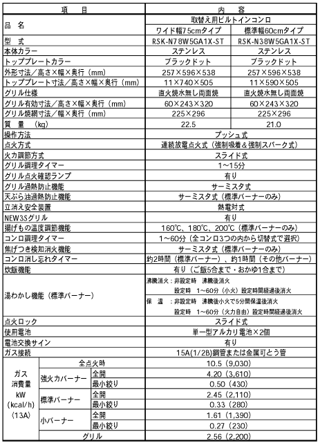 新製品の主な仕様　RSK-N78W5GA1X-ST　