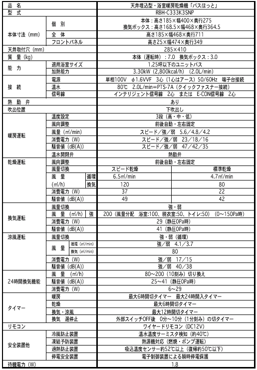 新製品の主な仕様　RBH-C333K3SNP　