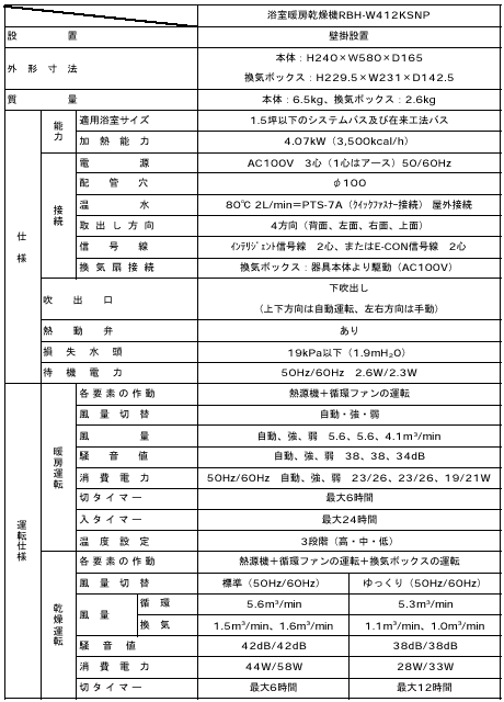 新製品の主な仕様　RBH-W412KSNP　