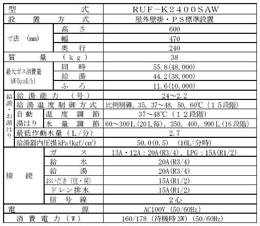 新製品の主な仕様　RUF-K2400SAW　