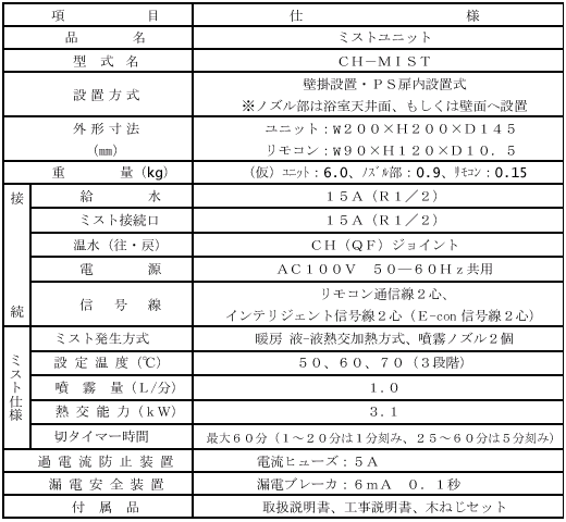 新製品の主な仕様　RUS-V51RT　