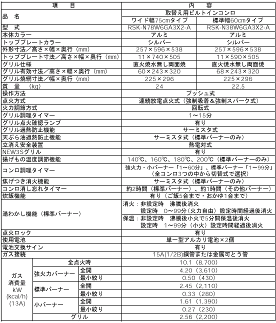 新製品の主な仕様