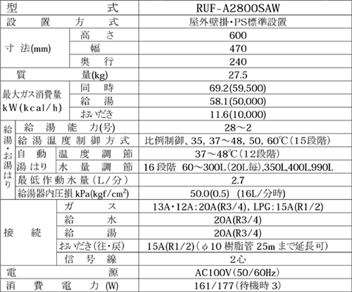 新製品の主な仕様