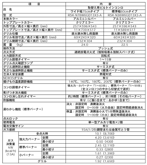 新製品の主な仕様