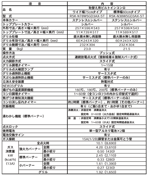 新製品の主な仕様