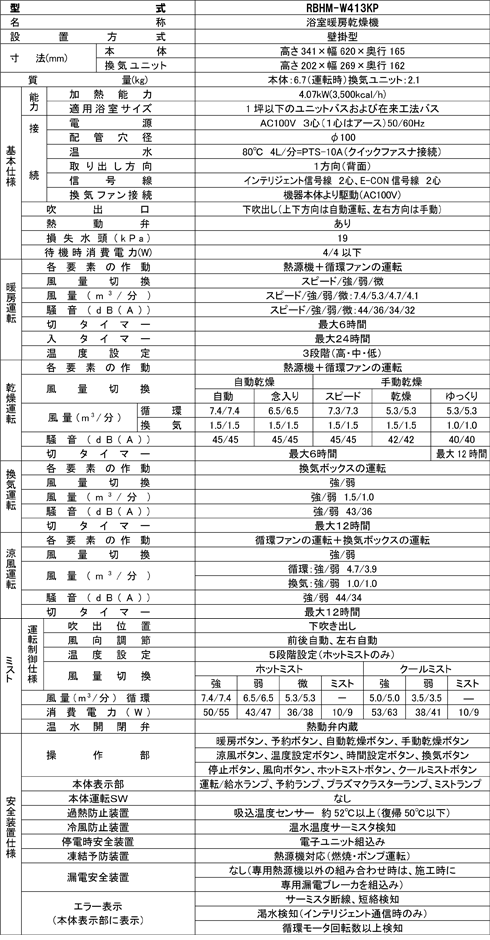 ＲＢＨＭ－Ｗ４１３ＫＰの仕様