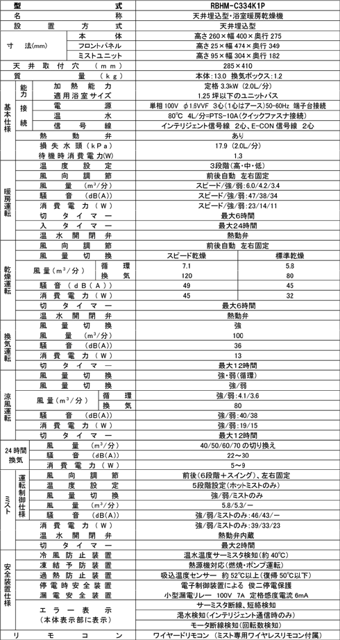 ＲＢＨＭ－Ｃ３３４Ｋ１Ｐの仕様