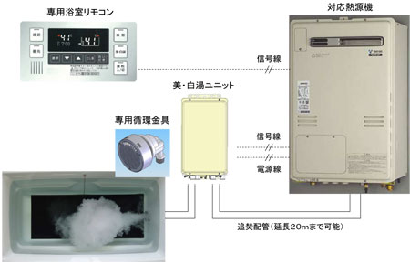 機器構成