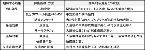 結果（まとめ）