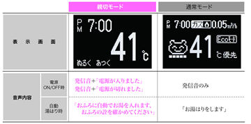 BC-200V MC-200V