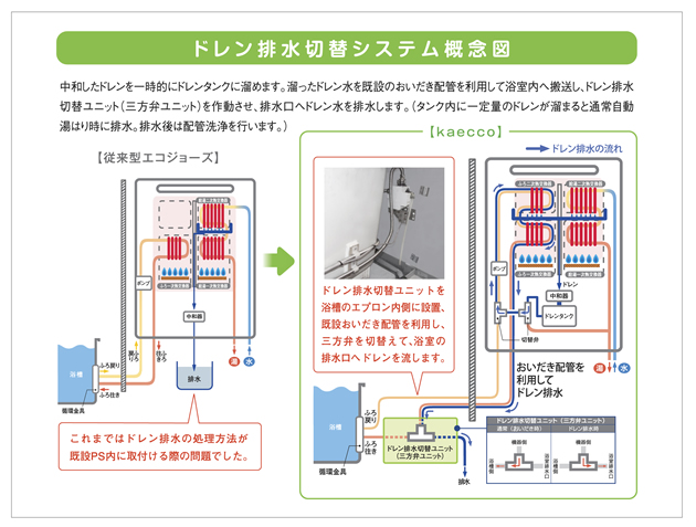 kaecco構造図