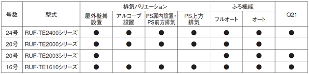 RUF-TEシリーズラインアップ