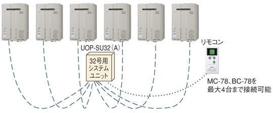 RUXC-E3200W