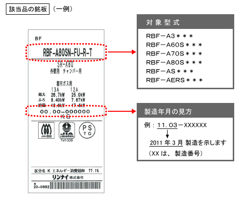 該当品の銘板(一例)