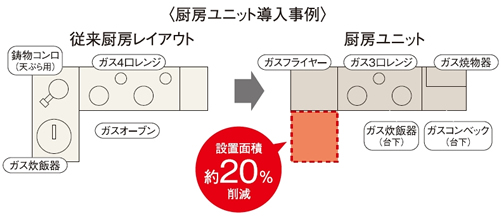 厨房ユニット導入事例