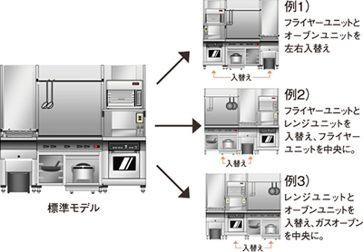 業務用厨房ユニット