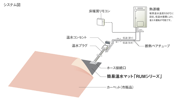 システム図