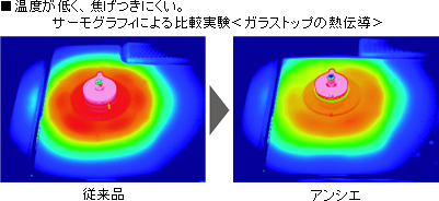 ヒートオフ機能