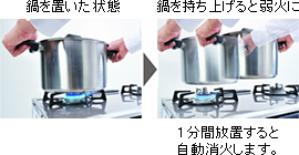 鍋なし検知機能