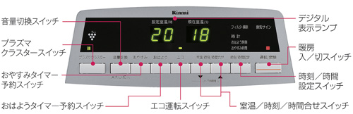 音量切換スイッチ プラズマ
クラスタースイッチ おやすみタイマー予約スイッチ おはようタイマー予約スイッチ エコ運転スイッチ 室温／時刻／時間合せスイッチ 時刻／時間設定スイッチ 暖房入／切スイッチ デジタル表示ランプ