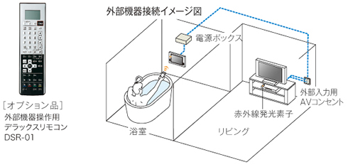 外部入力