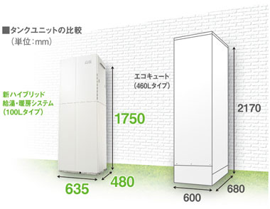 タンクユニットの比較