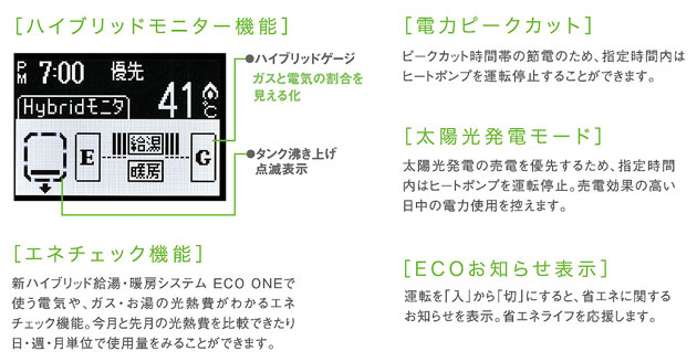 ハイブリッドモニター機能 ハイブリッドゲージ ガスと電気の割合を見える化 タンク沸き上げ点滅表示 エネチェック機能 新ハイブリッド給湯・暖房システム ECO ONEで使う電気や、ガス・お湯の光熱費がわかるエネチェック機能。今月と先月の光熱費を比較できたり日・週・月単位で使用量をみることができます。 電力ピークカット ピークカット時間帯の節電のため、指定時間内はヒートポンプを運転停止することができます。 太陽光発電モード 太陽光発電の売電を優先するため、指定時間内はヒートポンプを運転停止。売電効果の高い日中の電力使用を控えます。ECOお知らせ表示 運転を「入」から「切」にすると、省エネに関するお知らせを表示。省エネライフを応援します。