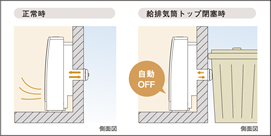 給排気閉塞検知装置