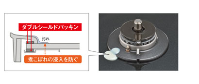 スーパー シールド構造