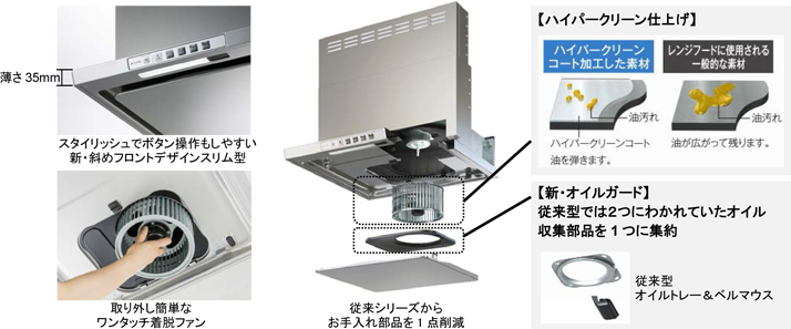 低価格の 左排気タイプ ノーリツ スリム型ノンフィルターシロッコファン クララタッチNFG6S15MSIL 60cmタイプ  寸法W598ｘD600ｘH445~730mm