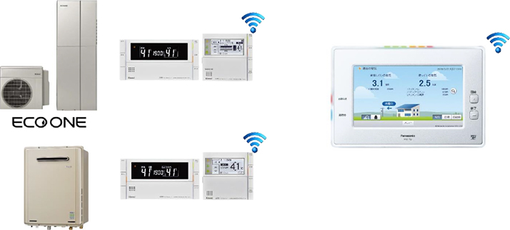 エコワン・ガス給湯器のHEMS連携先を拡大 ECHONET Lite AIF認証取得