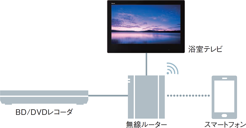 営業 KJK 《KJK》 リンナイ 浴室テレビ 16V型 ホワイト ωα0