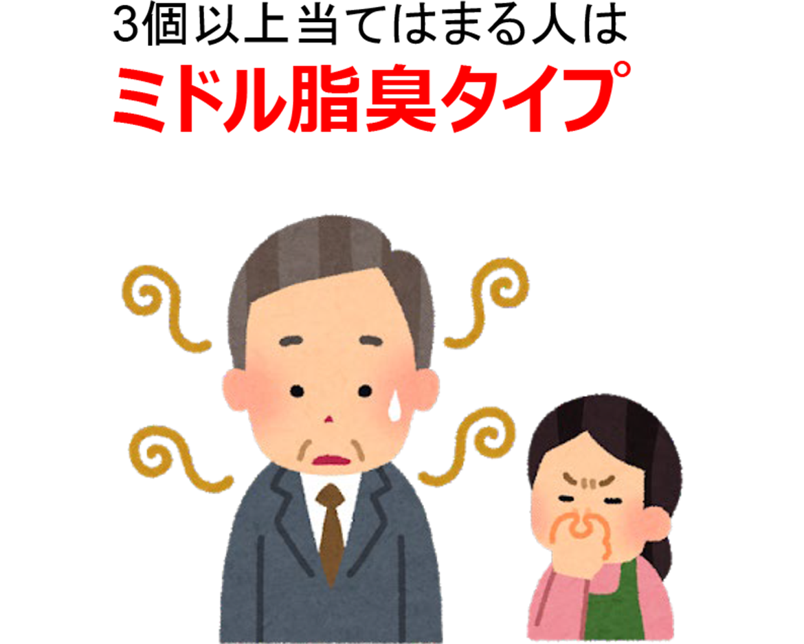 熱と暮らし通信 意識調査 夏の汗 ニオイ事情を徹底調査 正しい対策をしている汗 ニオイ対策優等生は約1割 ニュースリリース リンナイ株式会社