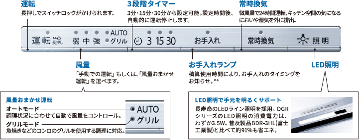 最大85％オフ！ 家電と住宅設備の取替ドットコムレンジフード 幅75cm リンナイ OGR-REC-AP752-L-SV OGRシリーズ クリーンフード 