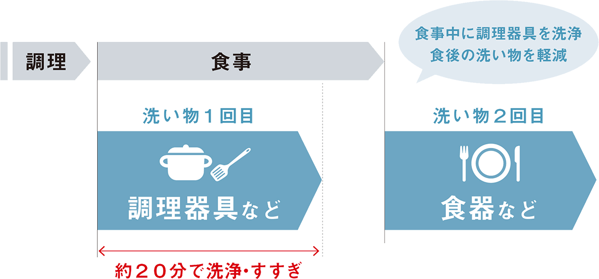 超激得SALE 家電と住宅設備のジュプロRKW-405シリーズ 食器洗い乾燥機 コンパクトタイプ リンナイ RKW-405C-B ドアパネルタイプ 