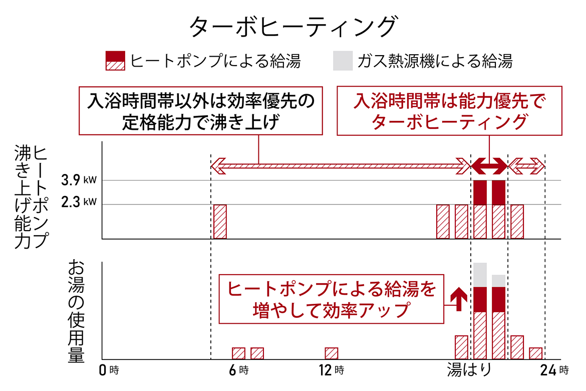 ターボヒーティング