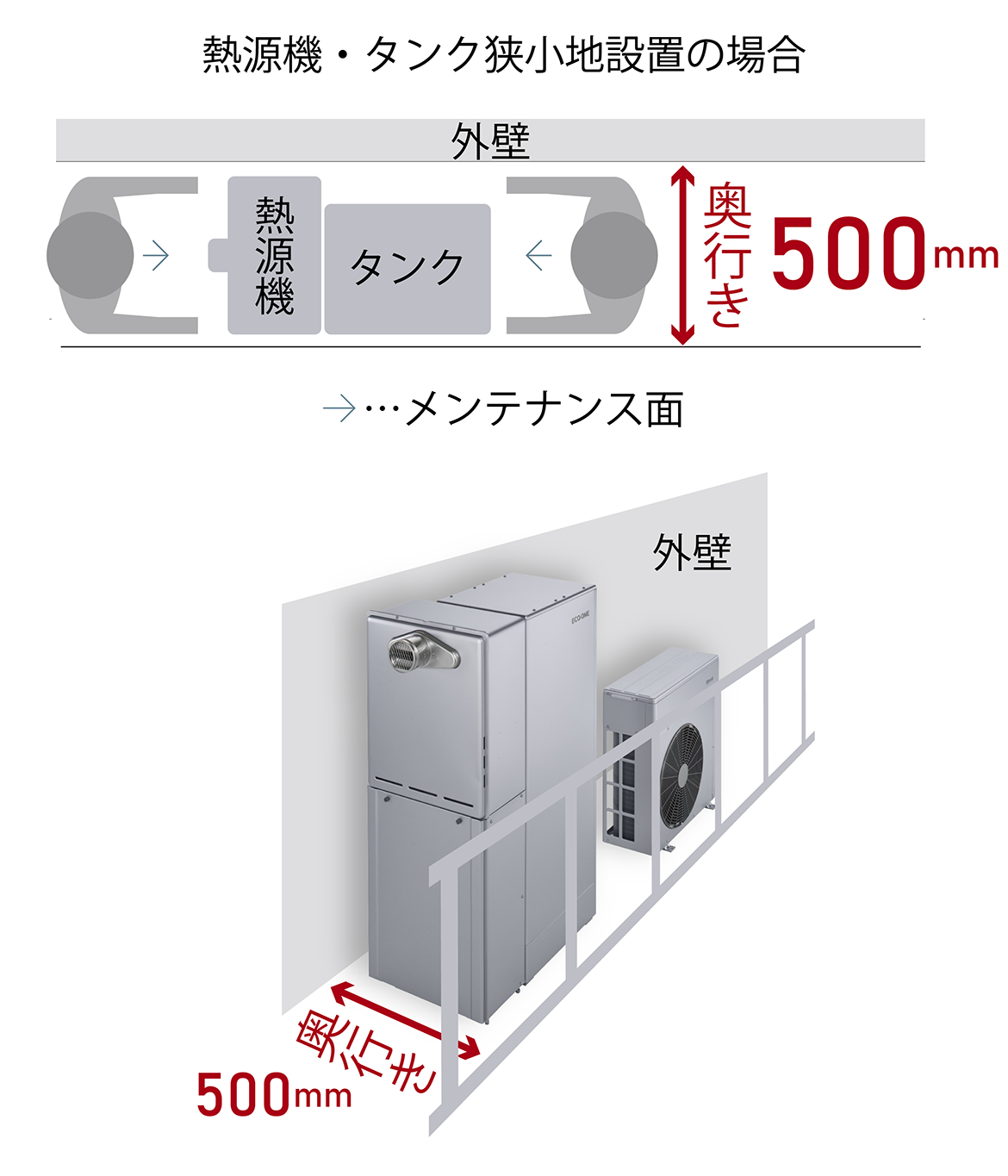 フレキシブルな施工性