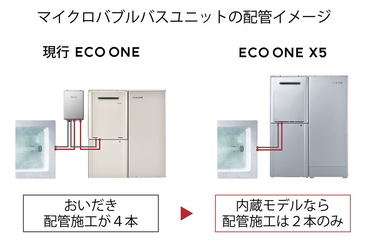 給湯一次エネルギー消費量(GJ/年)