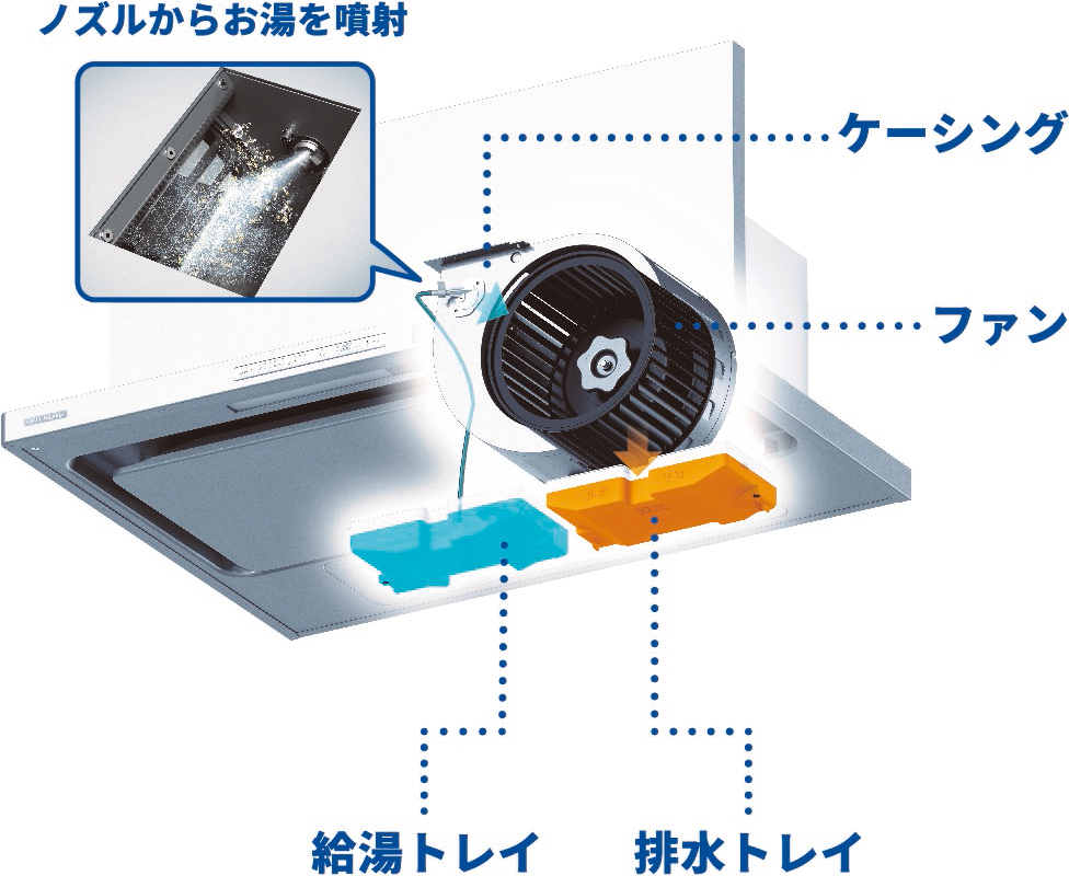 自動洗浄イメージ