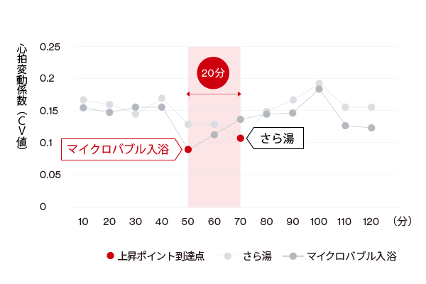 実験結果(抜粋)