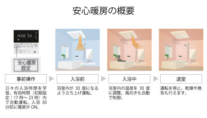 リンナイ 浴室暖房乾燥機 RBHM-C4101K3P(A) 浴室、浴槽、洗面所