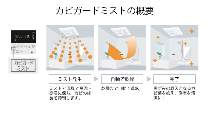 半額品 リンナイ 浴室暖房乾燥機 RBH-C3301K1DP