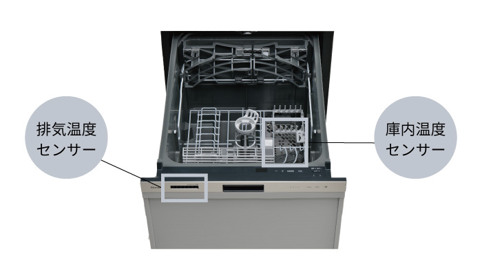 ランキングTOP5 家電と住宅設備の取替ドットコム工事費込みセット 405LPシリーズ ぎっしりカゴ 食器洗い乾燥機 標準タイプ リンナイ RKW-405LP  ドアパネルタイプ ステンレス