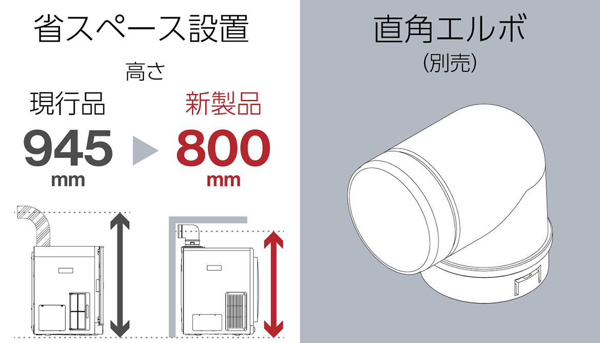 様々な設置環境に対応