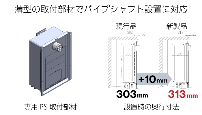 薄型の取付部分でパイプシャフト設置に対応