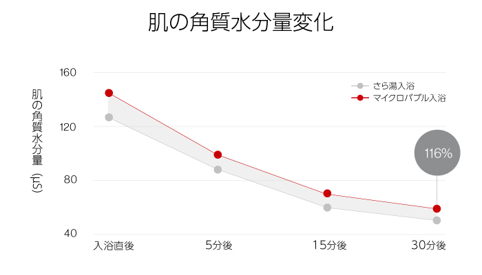 リンナイ ガス給湯暖房用熱源機 RUFH-EPシリーズ フルオート 屋外壁掛型 24号 都市ガス RINNAI - 4