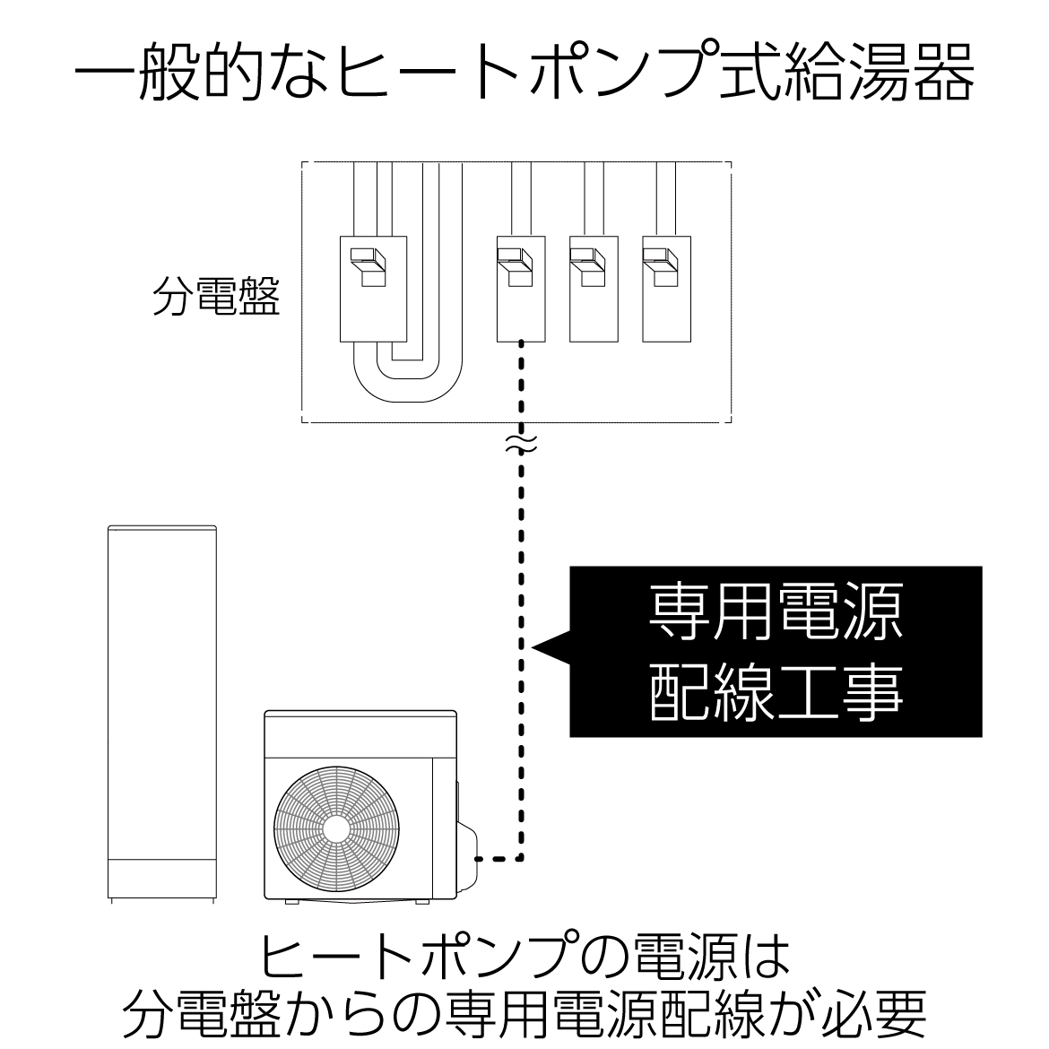 一般的なヒートポンプ式給湯器