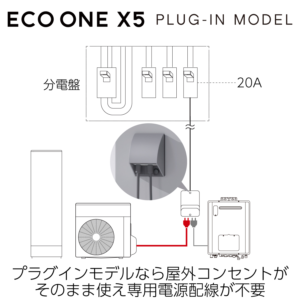 ECO ONE X5 PLUG-IN MODEL