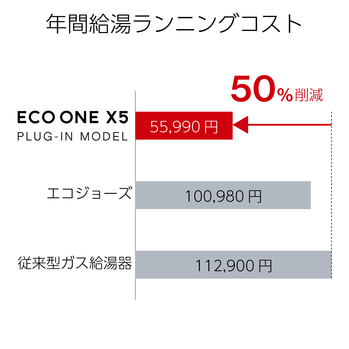 年間給湯ランニングコスト