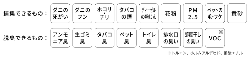 捕集できるもの/脱臭できるもの